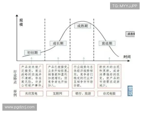 PG娱乐导航在行业中的创新应用，推动线上娱乐行业健康有序发展